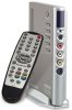 Что такое TV-тюнеры?