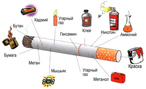 Как бросить курить? Как бросить курить?