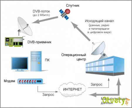 Как устроен интернет?