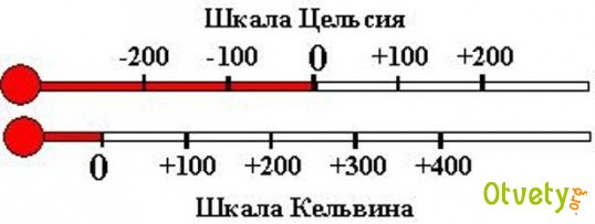 Как перевести градусы в кельвины?