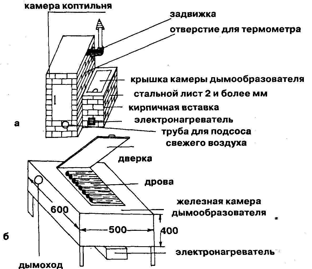 Хорошая коптильня домашняя своими руками?