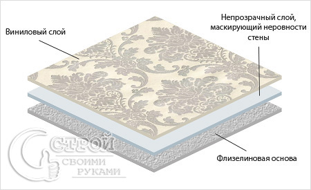 Как клеить виниловые обои если стены неровные?