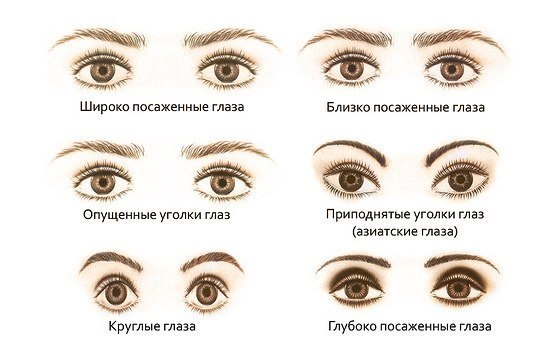 Как нарисовать стрелки подводкой азиатские глаза?