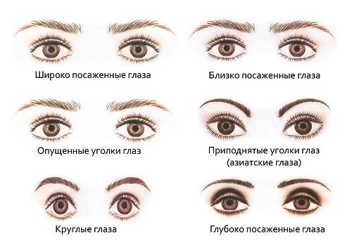 Как научиться рисовать стрелки на глазах? Как научиться рисовать стрелки на глазах?