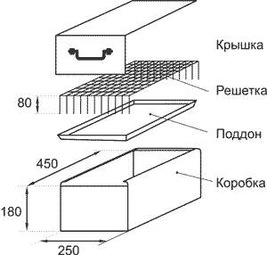 Как сделать хорошую коптильня своими руками? Как сделать хорошую коптильня своими руками?