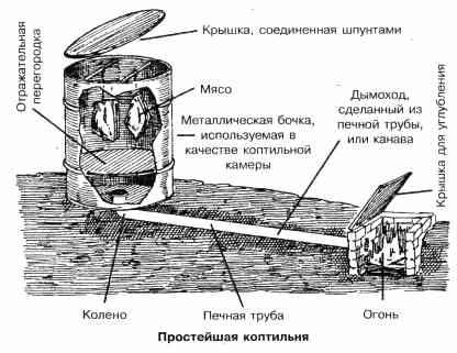 Как сделать коптилку холодного копчения для рыбы? Как сделать коптилку холодного копчения для рыбы?