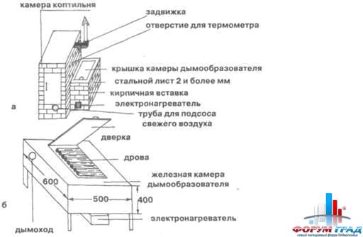 Как сделать коптильню холодного копчения по чертежу? Как сделать коптильню холодного копчения по чертежу?